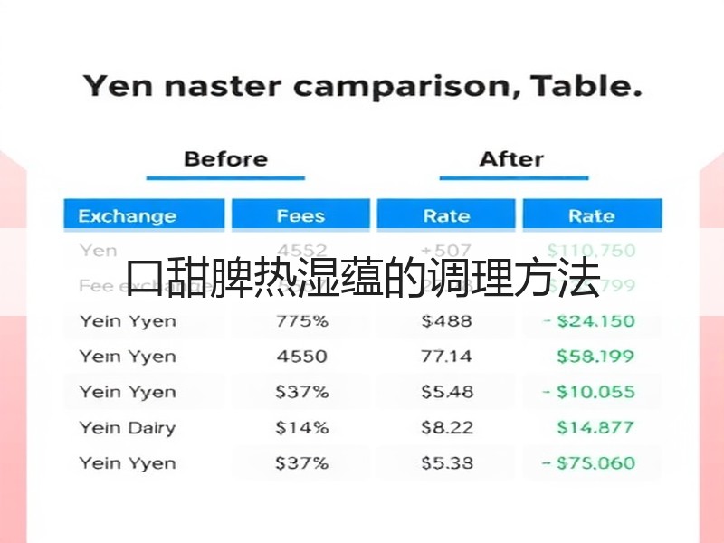 口甜脾热湿蕴的调理方法