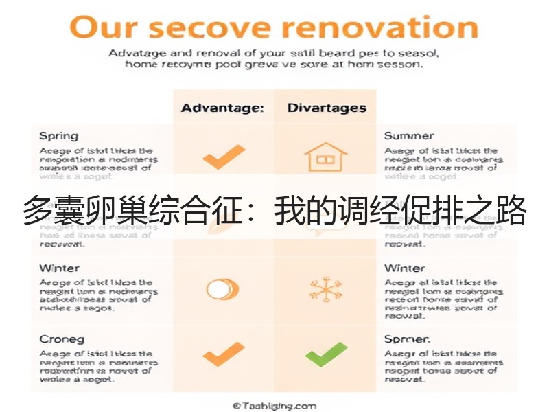 多囊卵巢综合征：我的调经促排之路