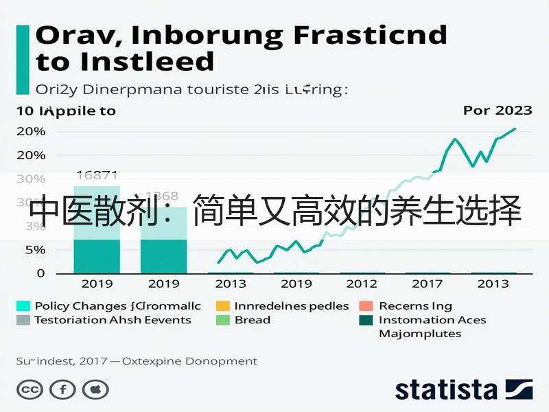中医散剂：简单又高效的养生选择