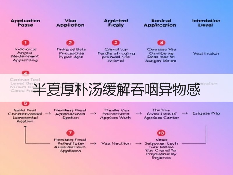 半夏厚朴汤缓解吞咽异物感
